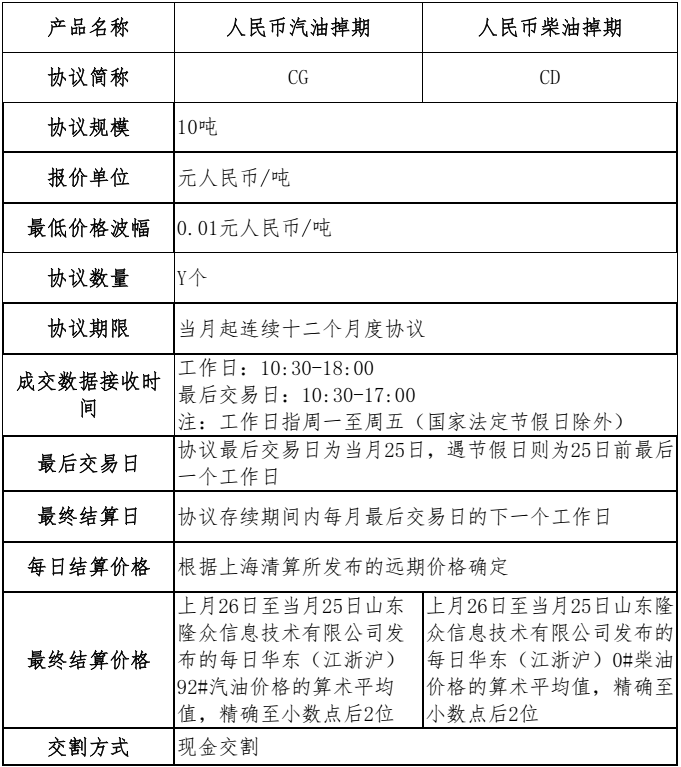 银行间市场清算所股份有限公司关于人民币汽