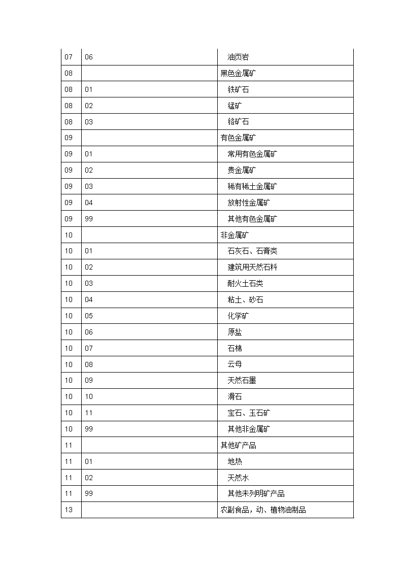 “两新”政策的主要变化与优化方向