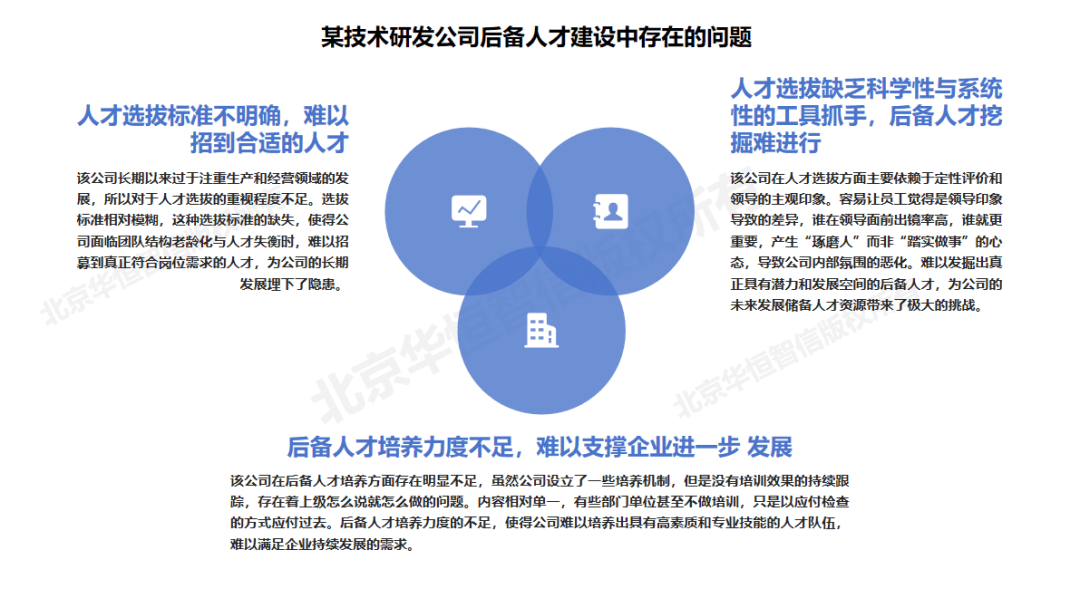 【项目纪实】某国有研究院后备人才建设项目成功案例——优化人才